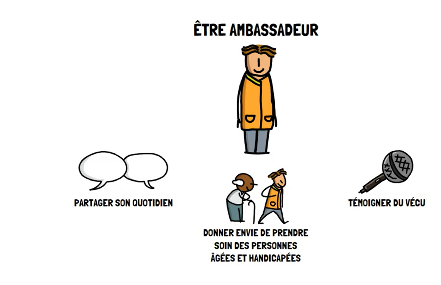 ambassadeur métier